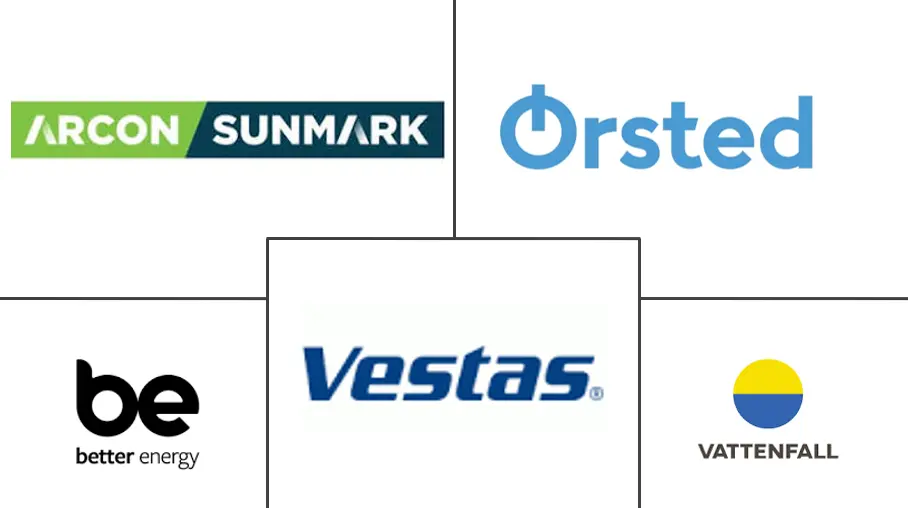 Denmark Renewable Energy Market