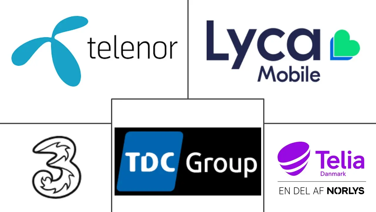 Denmark Telecom Market Major Players