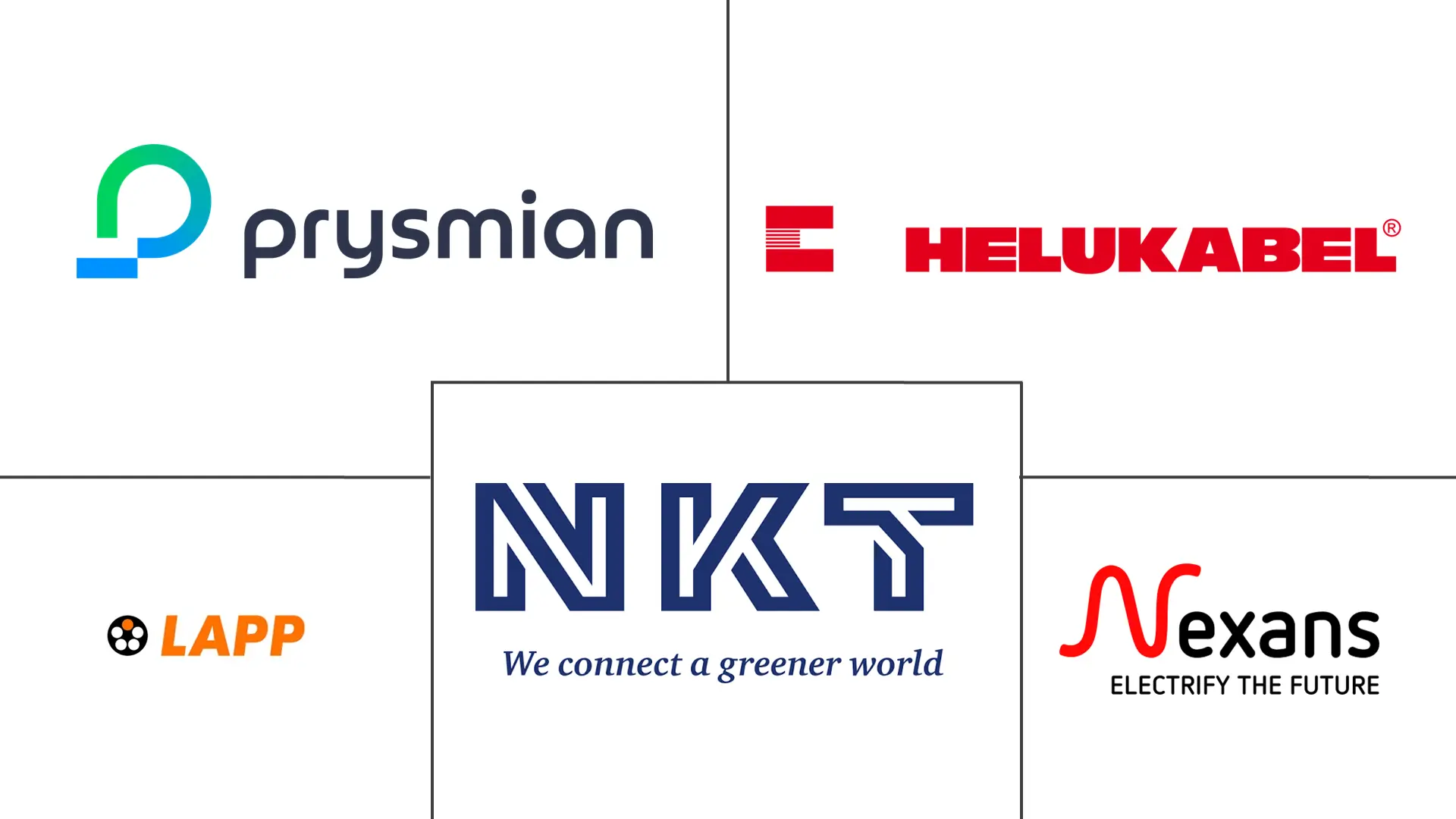 Major players in Denmark Wire and Cable industry