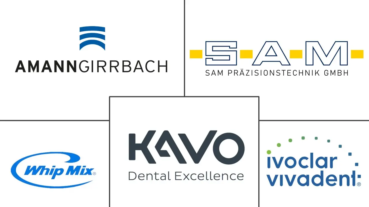 Major players in Dental Articulators industry