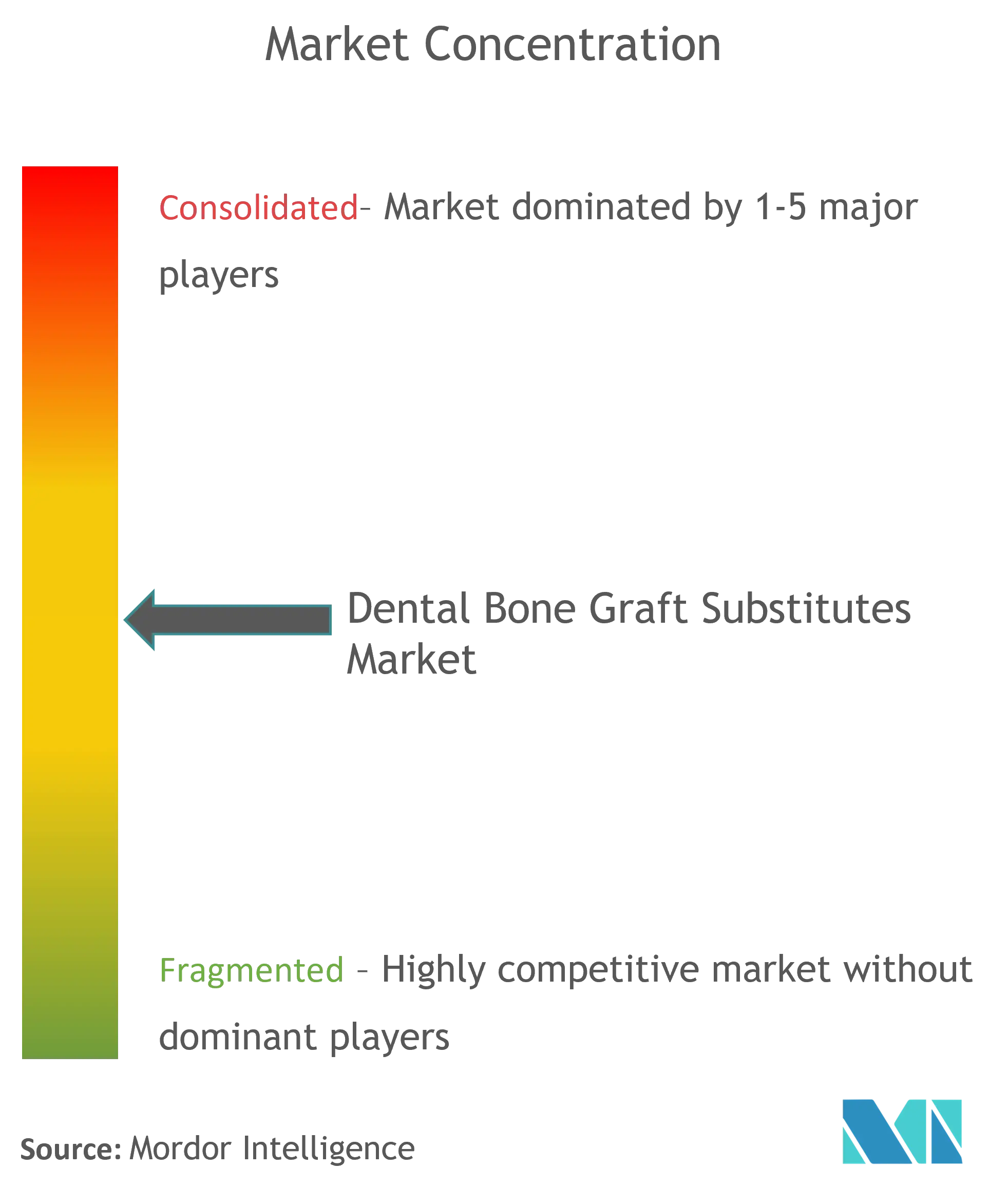 Dental Bone Graft Substitutes Market.png