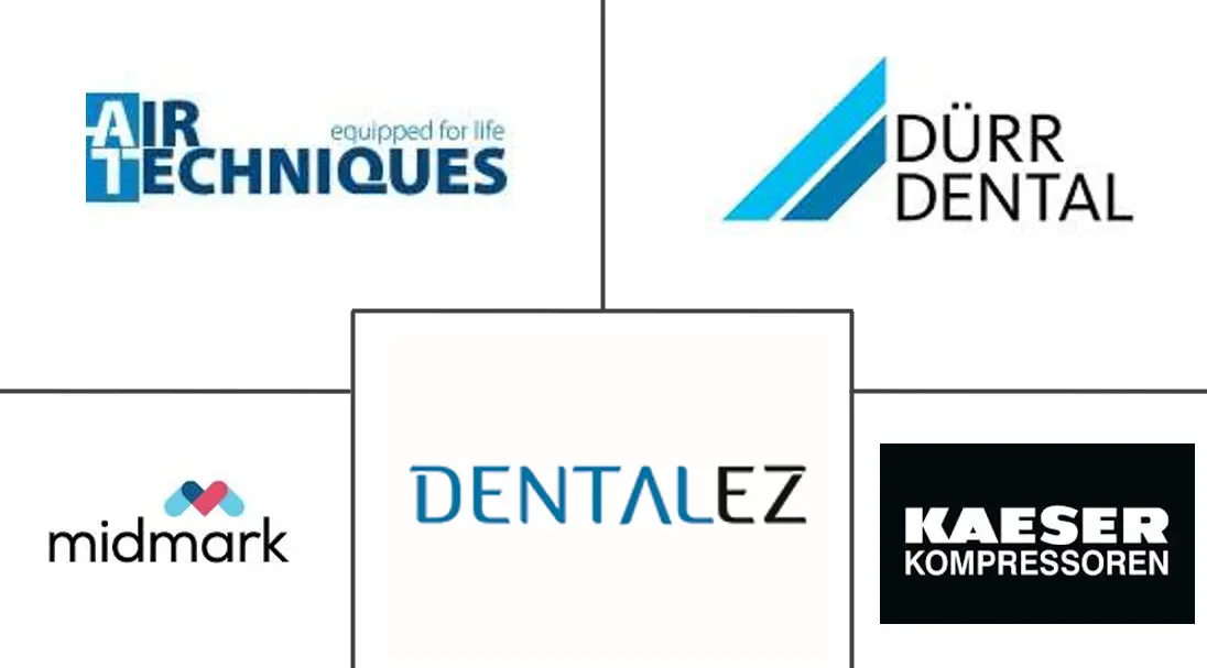 Major players in Dental Compressors industry