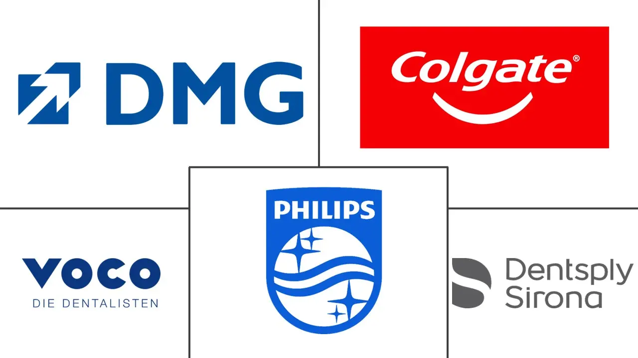 Principaux acteurs dans Marché du traitement dentaire au fluorure industrie
