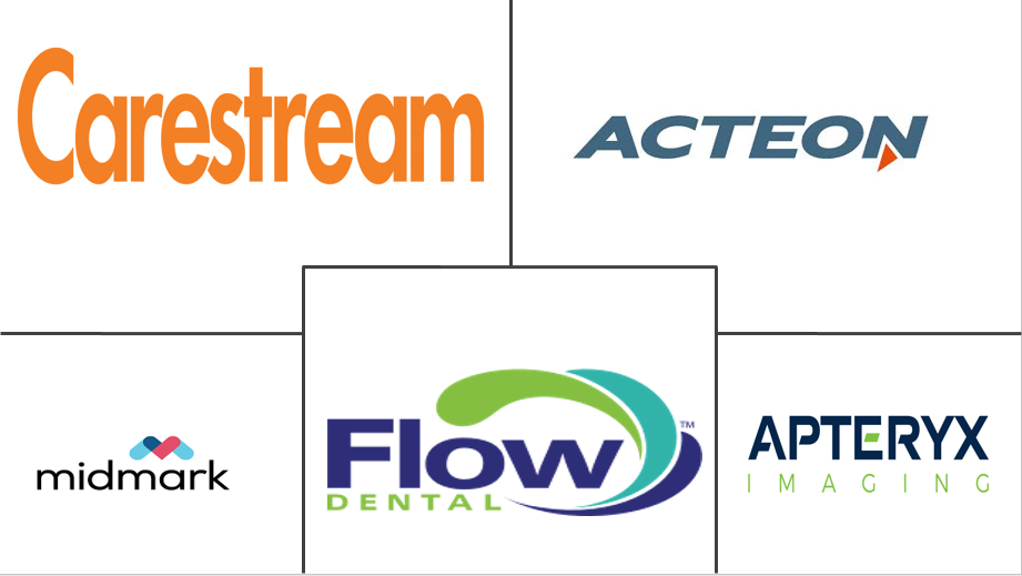 Principales actores del mercado de imágenes dentales