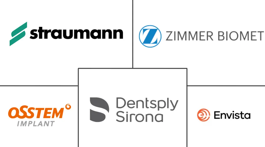 Major players in Dental Implants industry