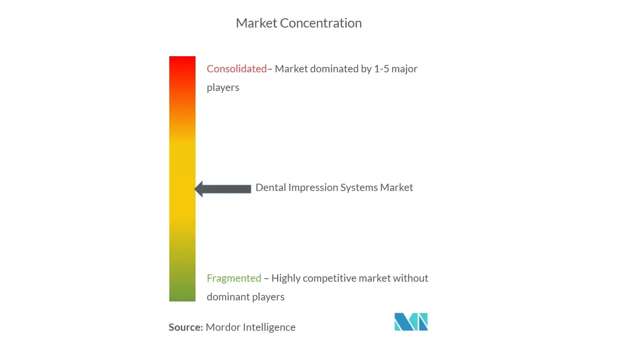 MC_Dental Impression Systems.png