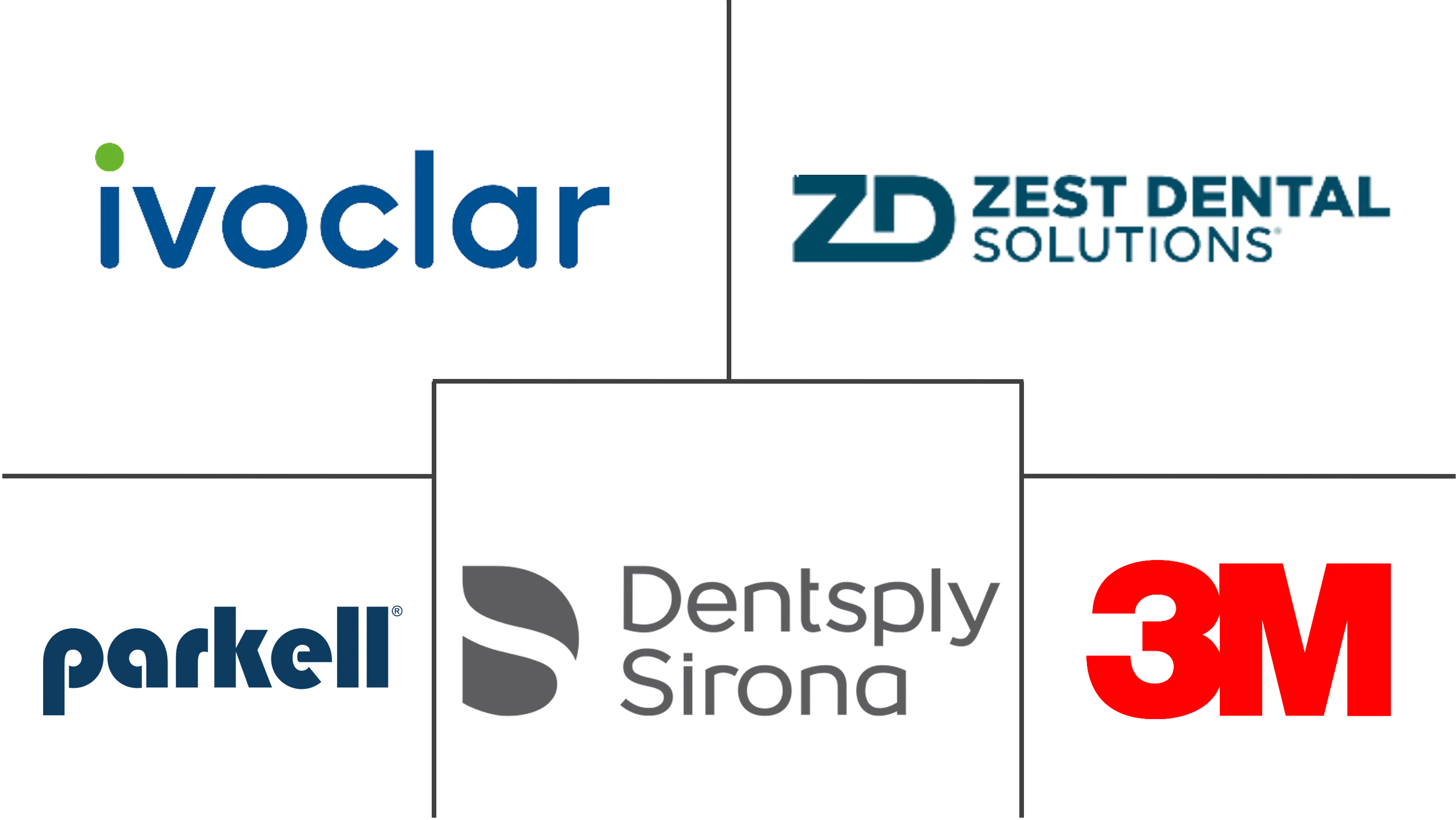 Sistemas de impresión dental Principales actores del mercado