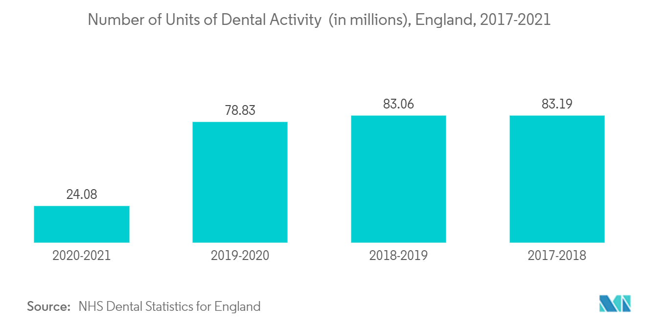 Dental Labs Market Analysis