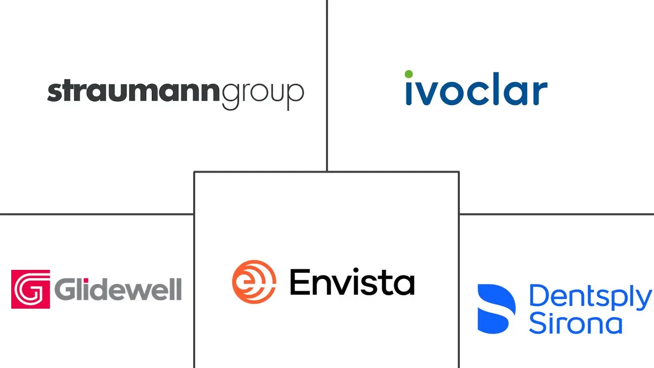 Dental Labs Market Major Players