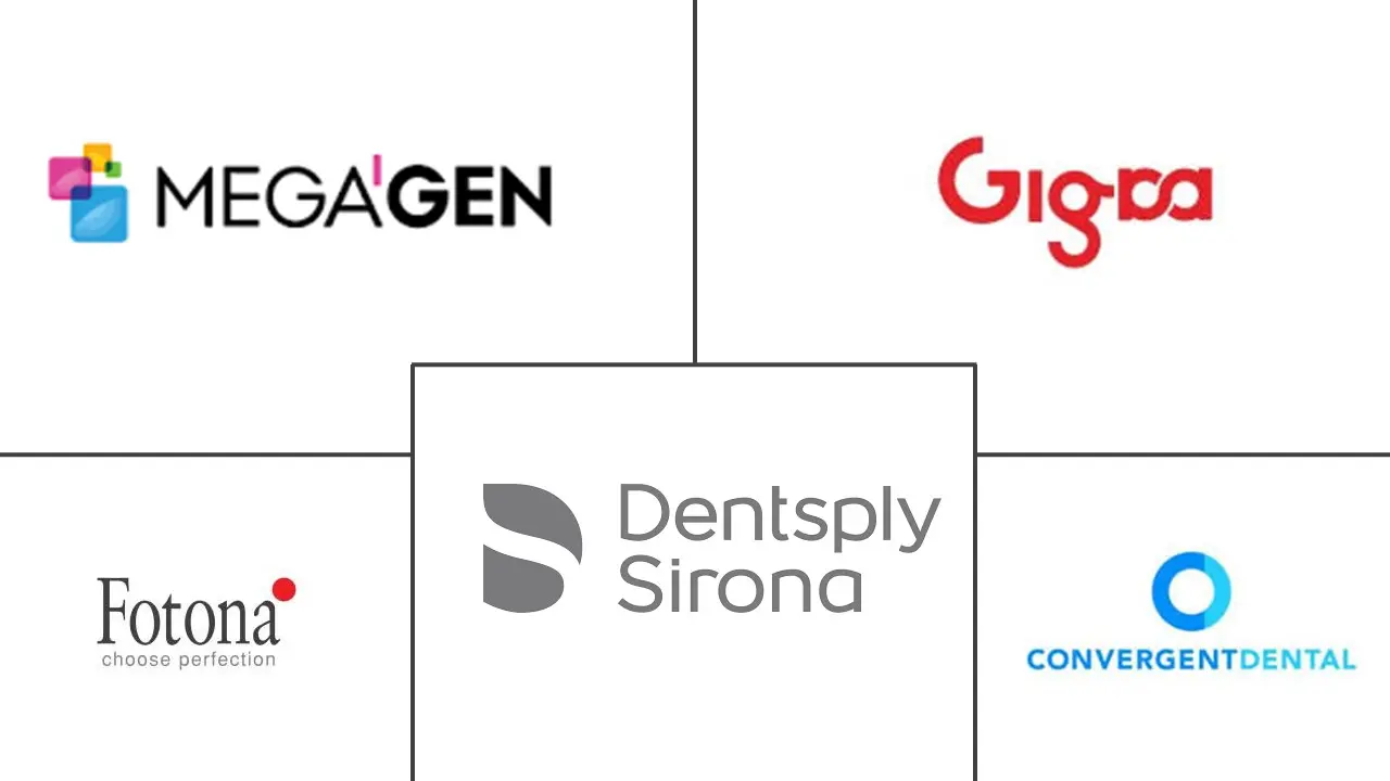 Major players in Dental Lasers industry