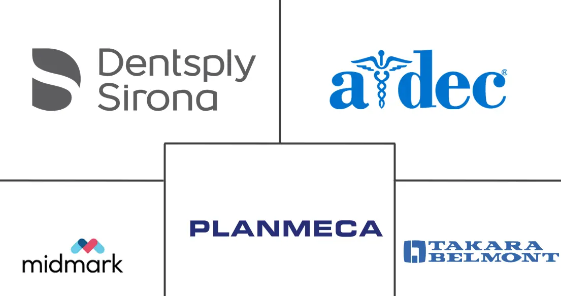 Major players in Dental Lights industry