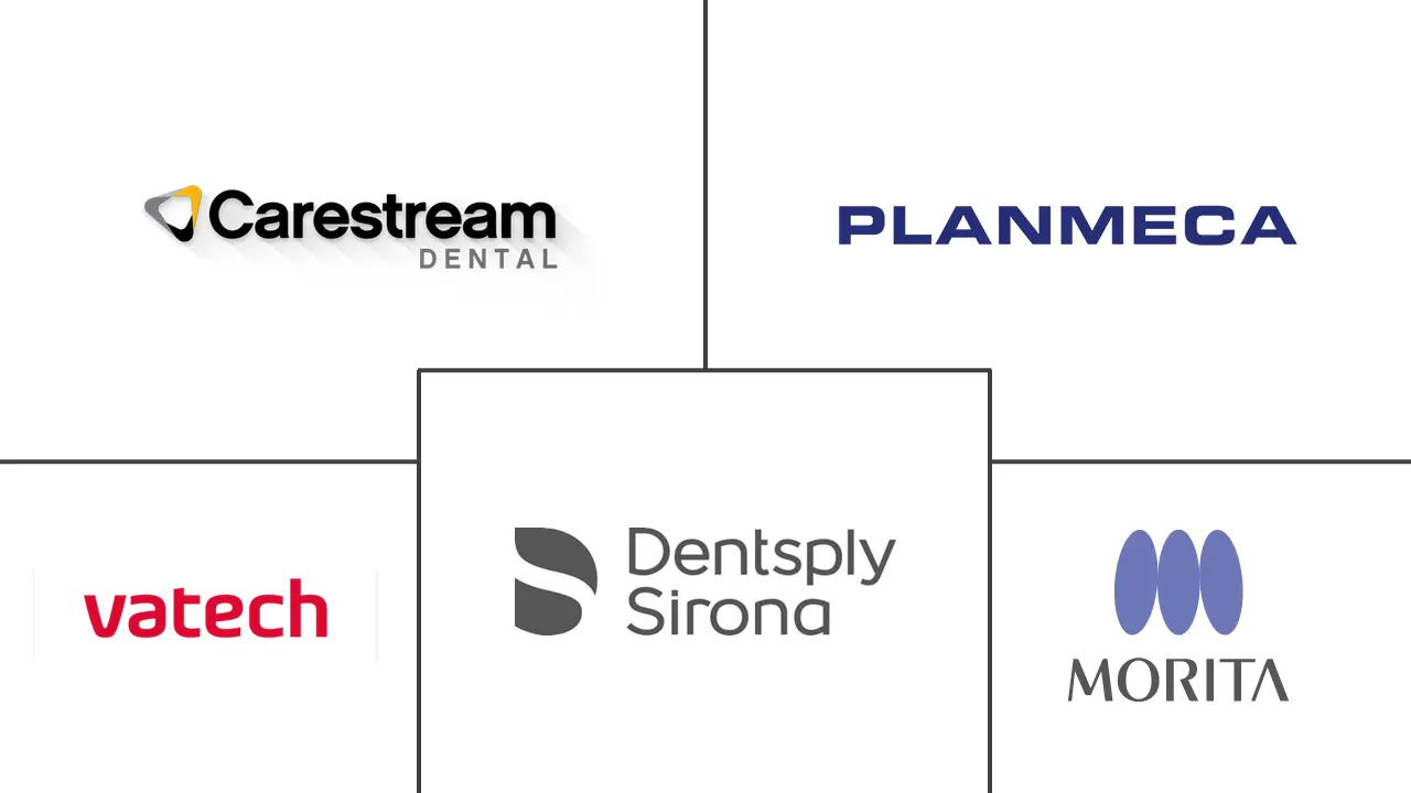 Major players in Dental Panoramic Radiography industry