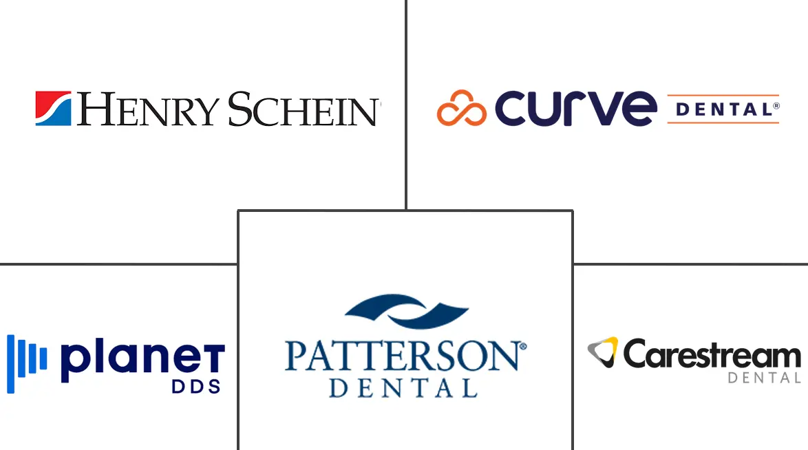 Major players in Dental Practice Management Software industry