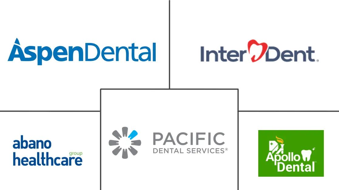 歯科サービス市場の主要企業