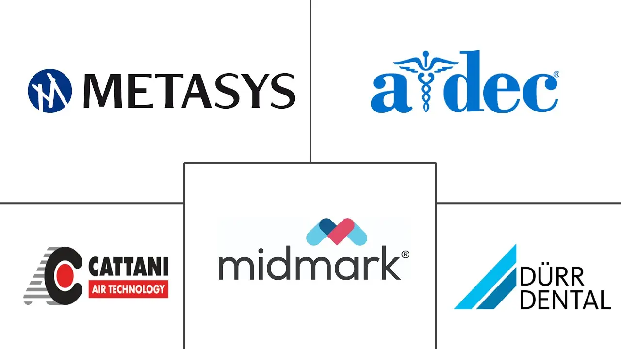 Major players in Dental Suction Systems industry