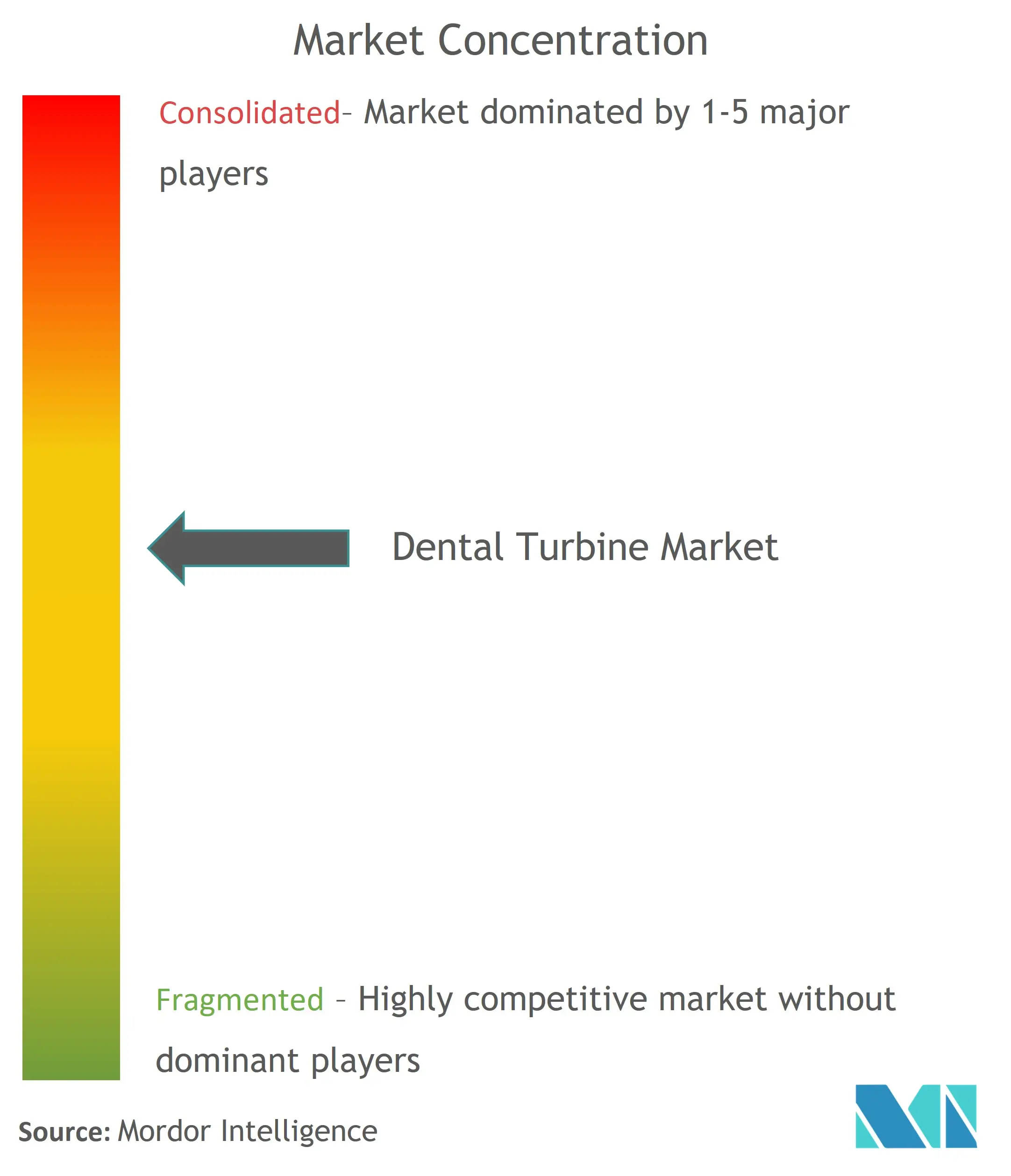 Market Concentration Graph DTM.jpg