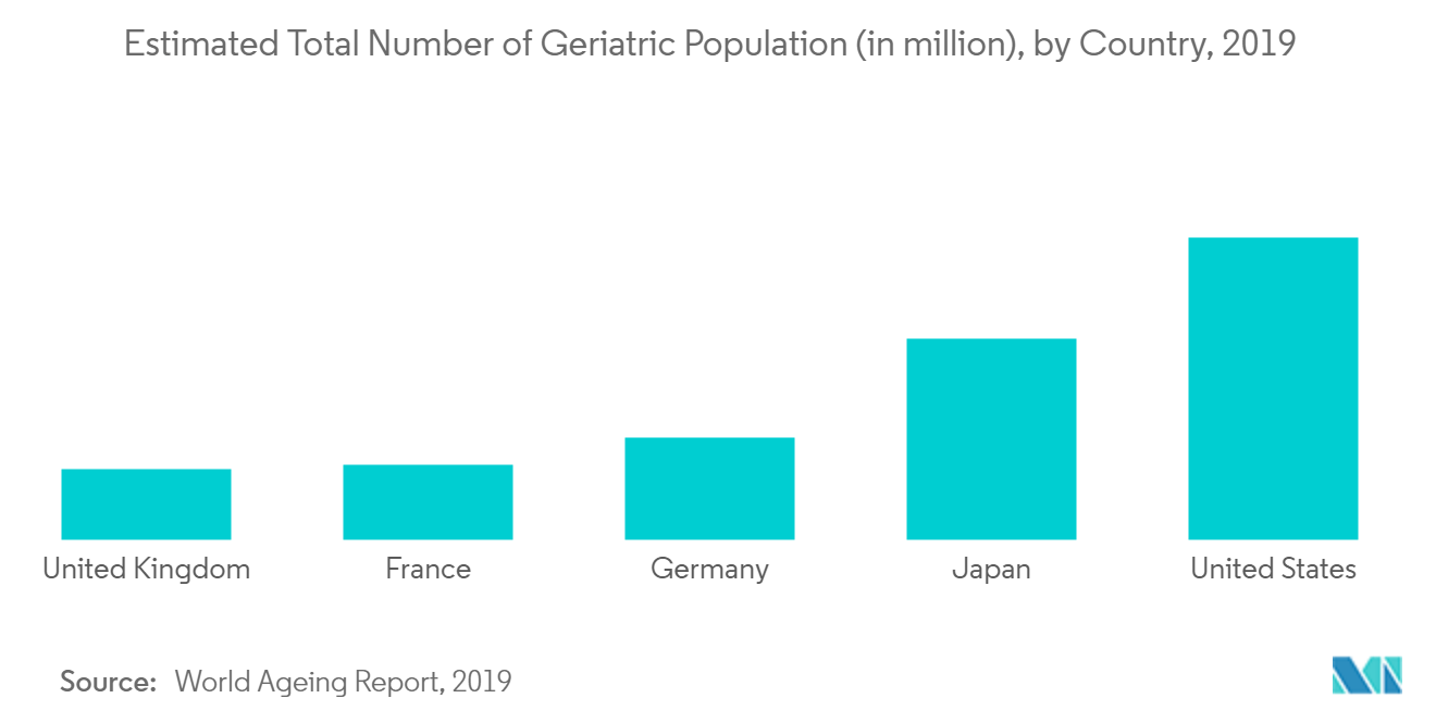 Dermatological Therapeutics Market Report