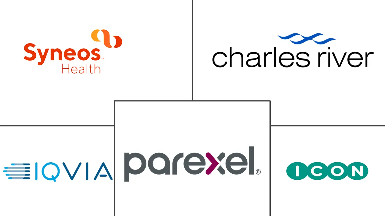 Major players in Dermatology CRO industry