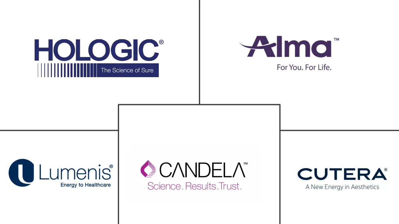 Major players in Dermatology Devices industry