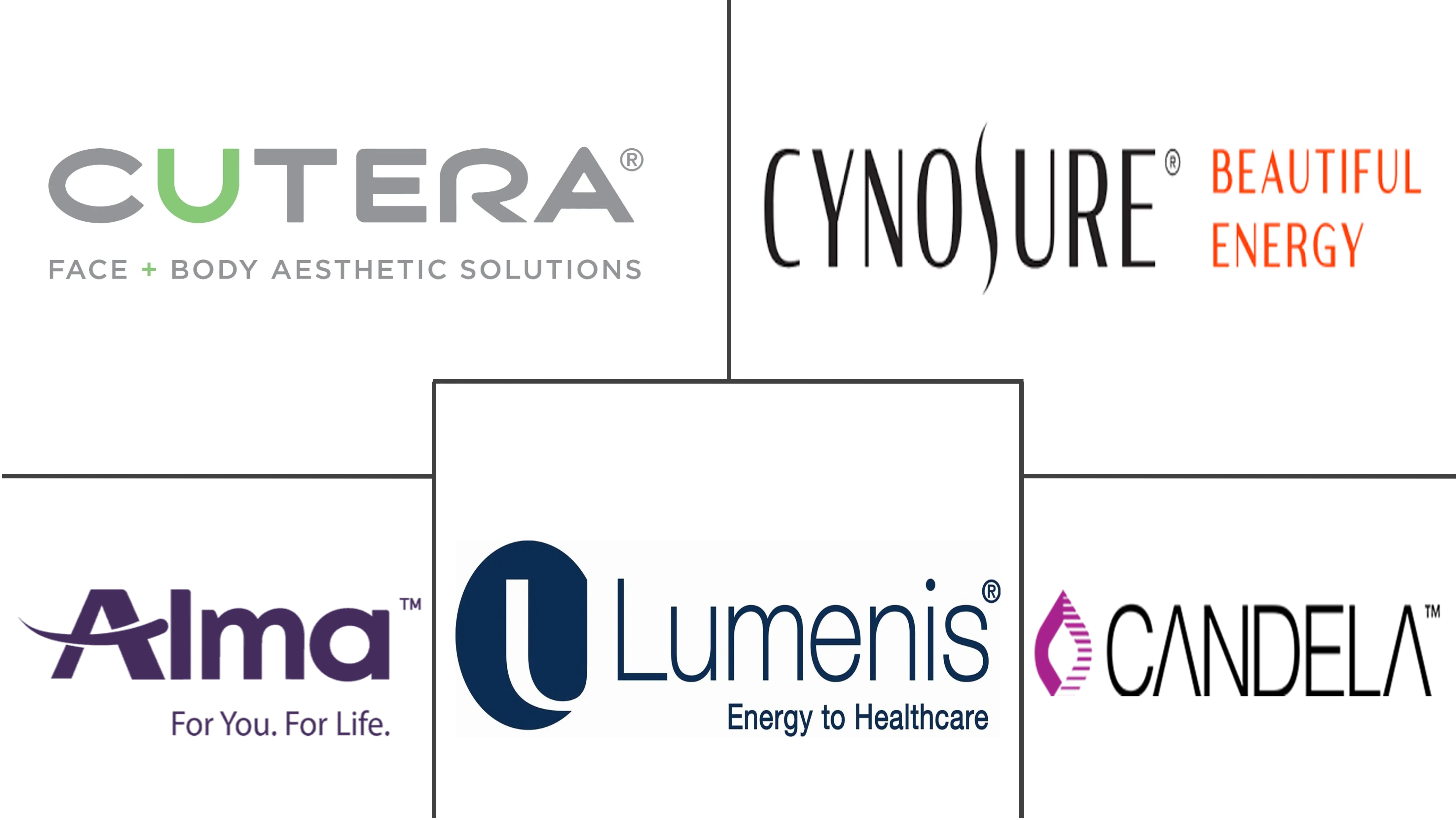 Dermatology Devices Market Major Players