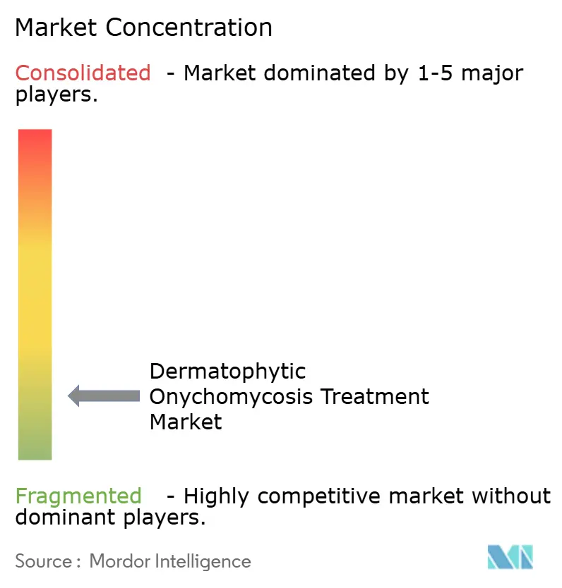 Dermatophytic Onychomycosis Treatment Market