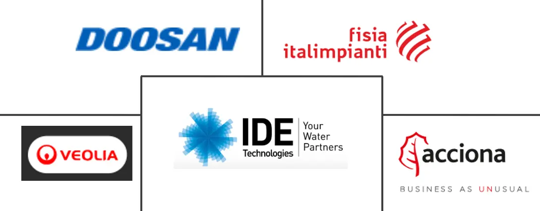 Logo delle aziende correlate