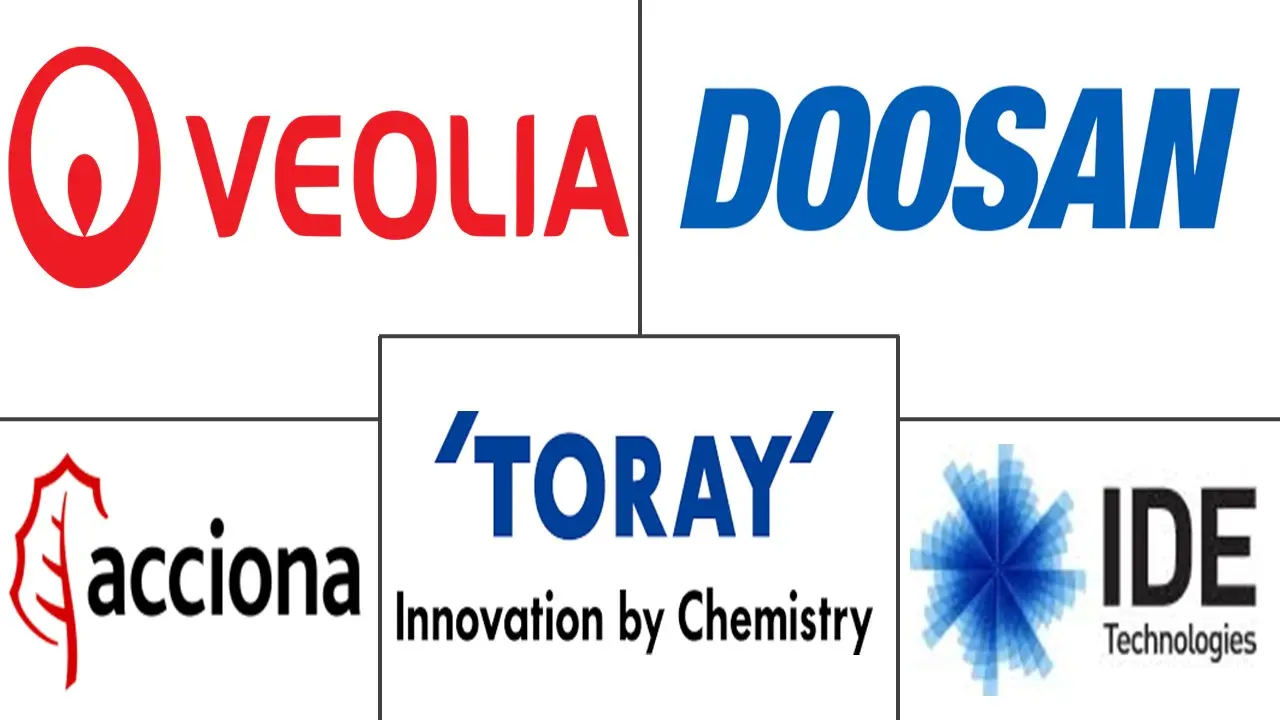 Major players in Desalination System industry