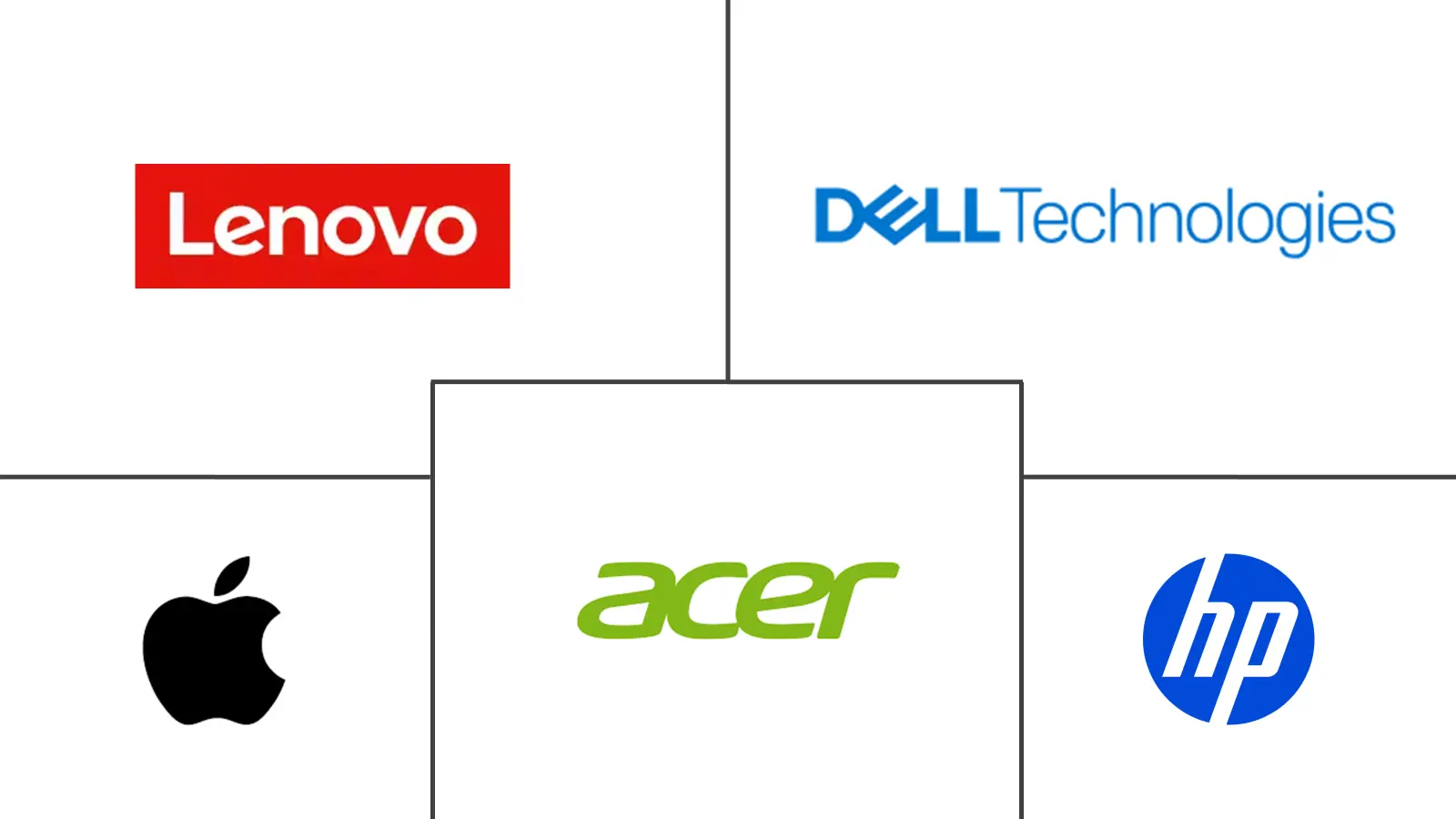 Major players in Desktop Tower Personal Computer (PC) industry