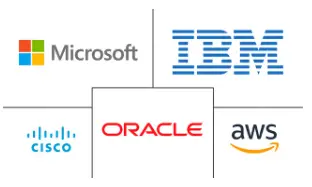 Major players in Desktop Virtualization In Manufacturing industry