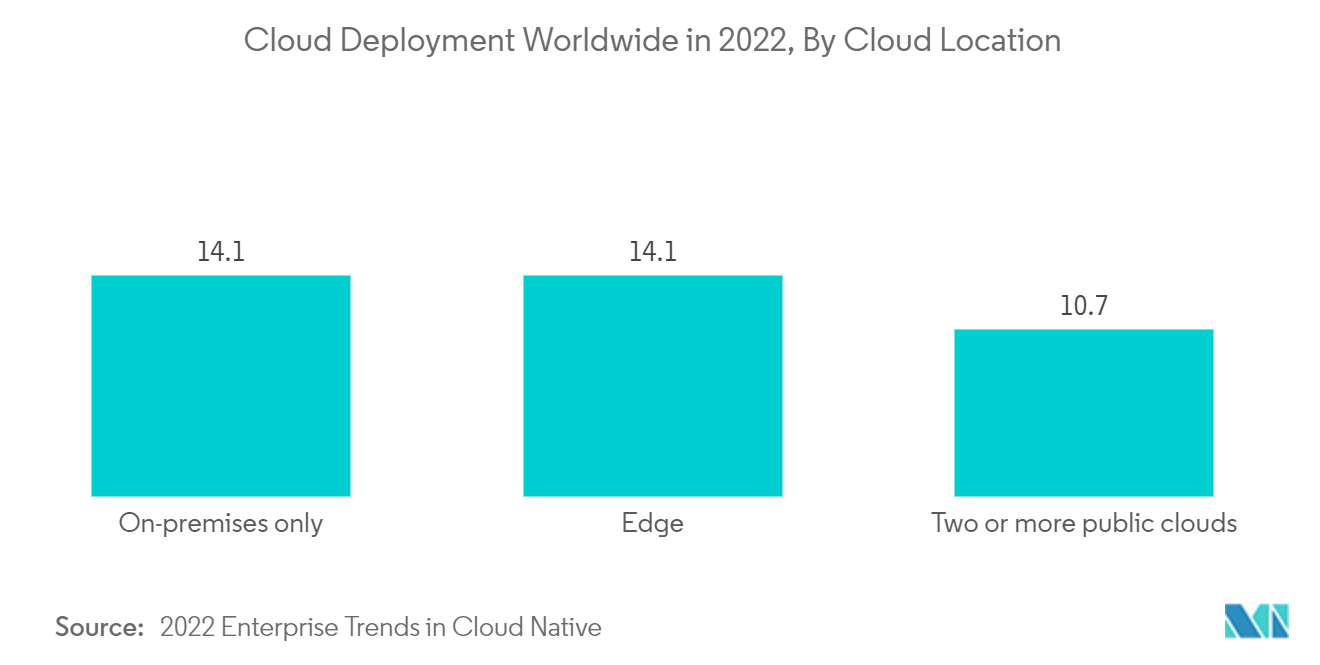 Desktop Virtualization in Manufacturing Market - Cloud Deployment Worldwide in 2022, By Cloud Location