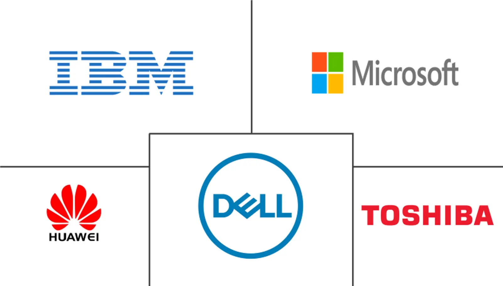 Desktop Virtualization in Manufacturing Market Size & Share Analysis ...