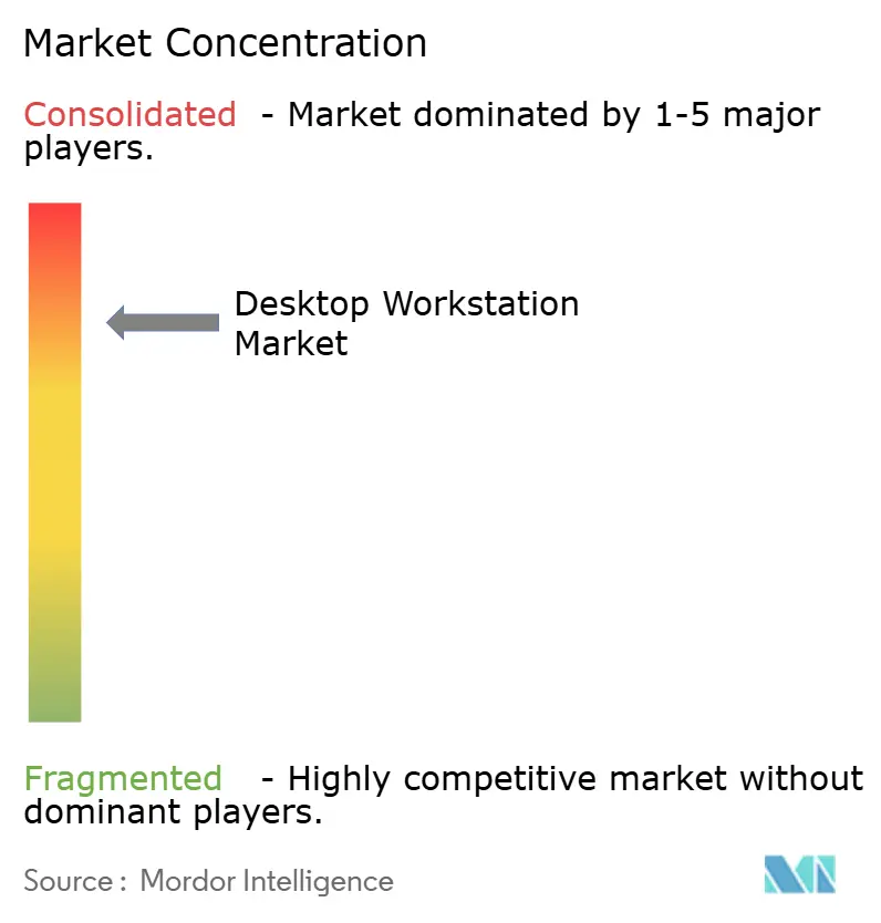 Desktop Workstation Market