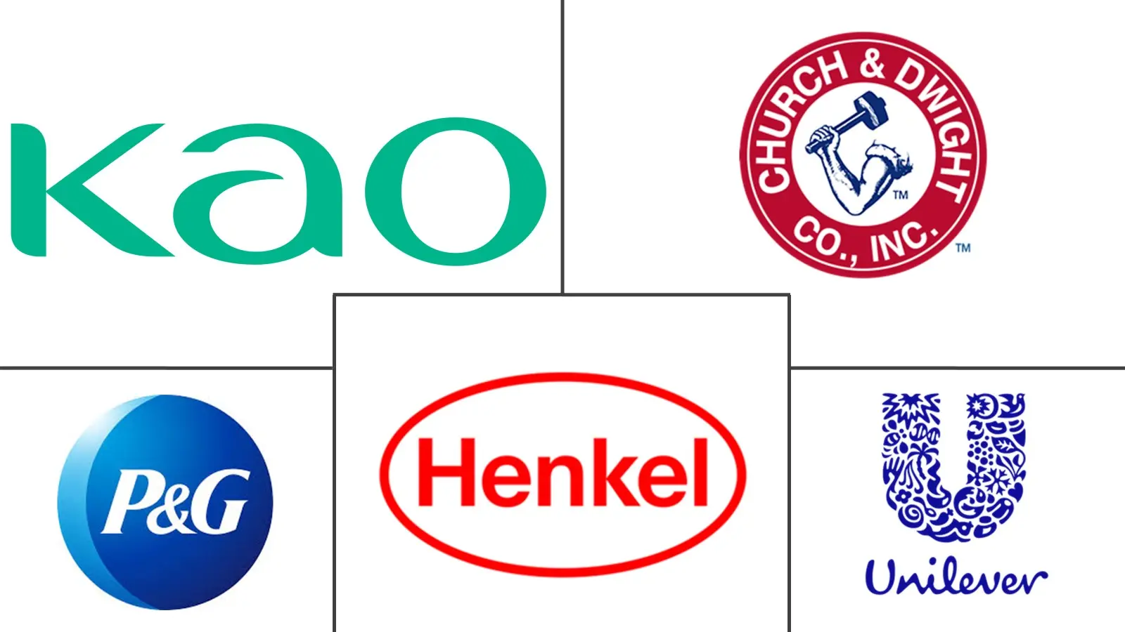 Major players in Detergents industry