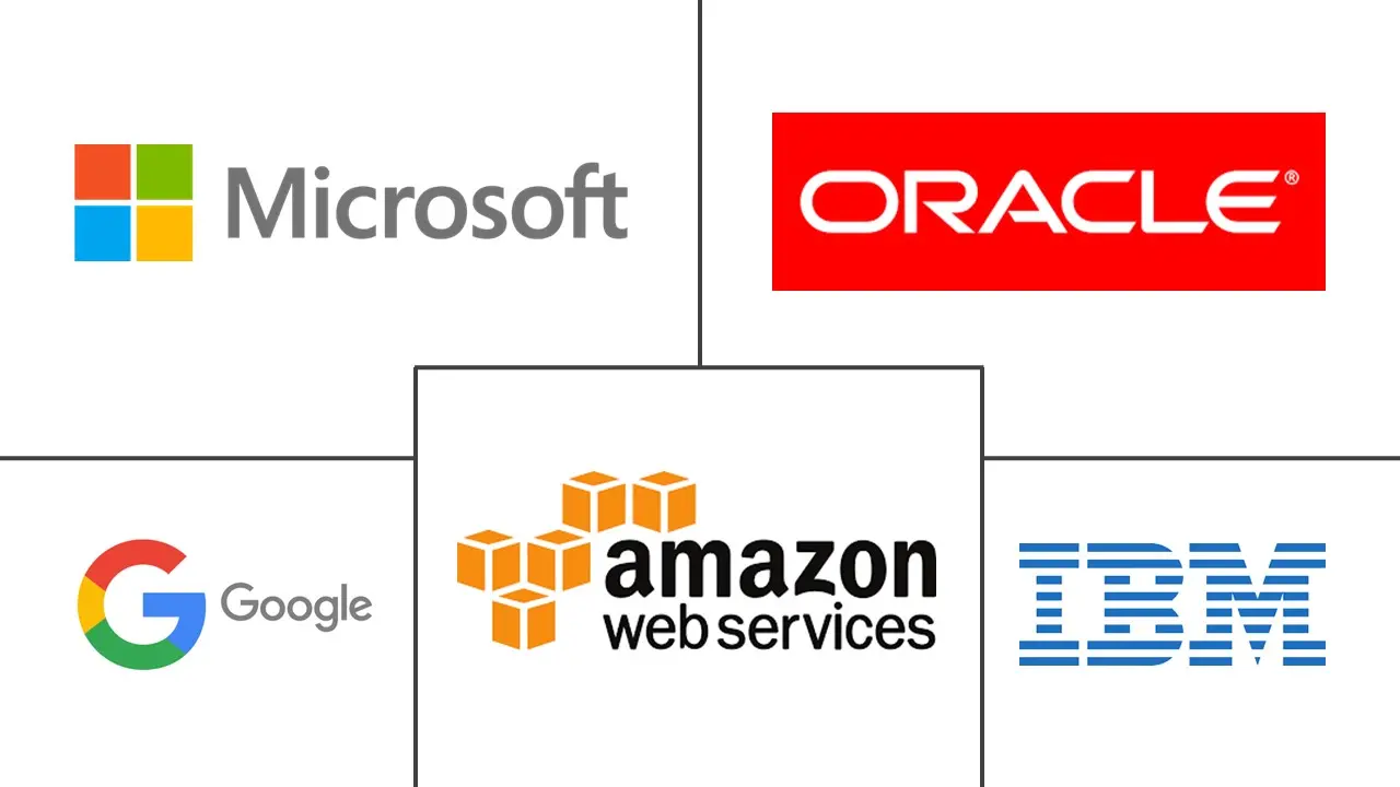 Major players in DevOps industry