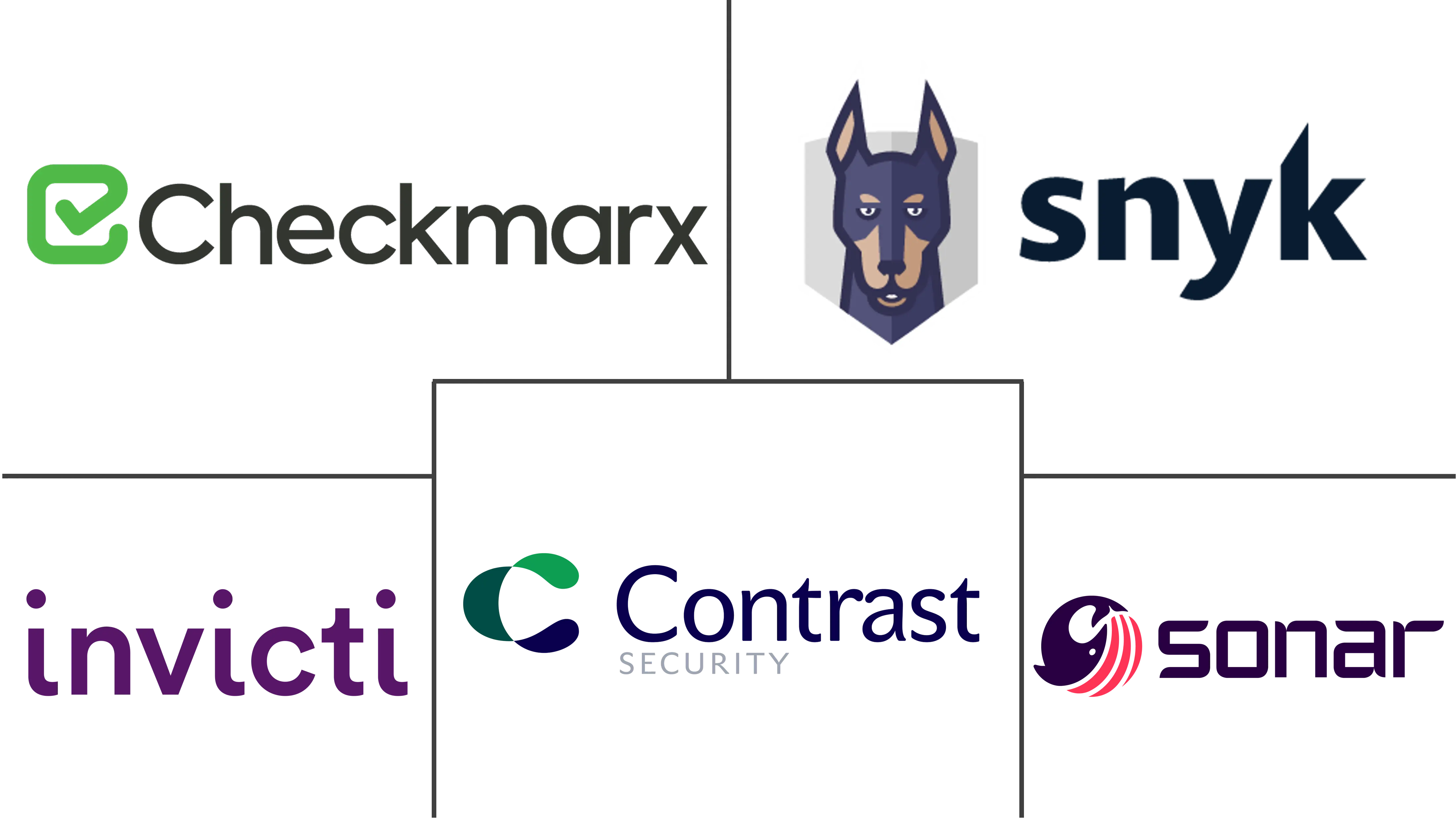 DevSecOps Market Major Players