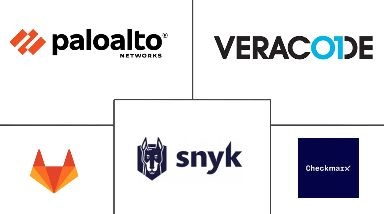 Major players in DevSecOps industry