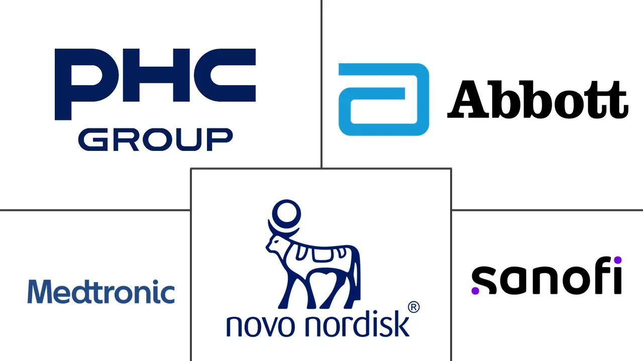 Major players in Diabetes Care Drugs and Devices industry