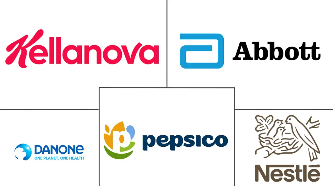 Major players in Diabetic Food industry