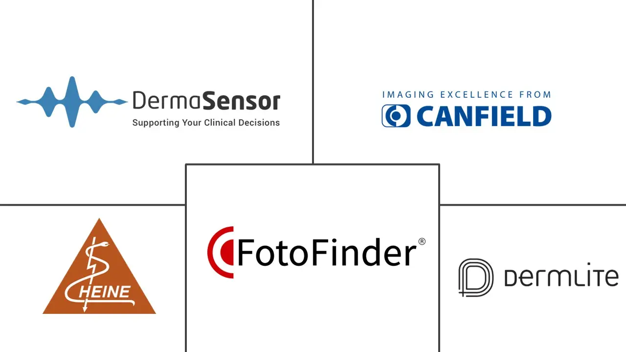 Major players in Diagnostic Dermatology Equipment industry