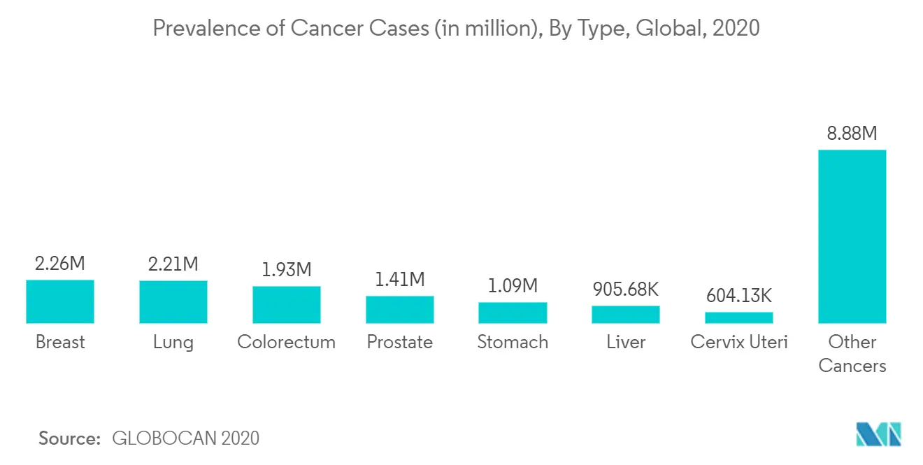 Diagnostics Enzyme Market Share