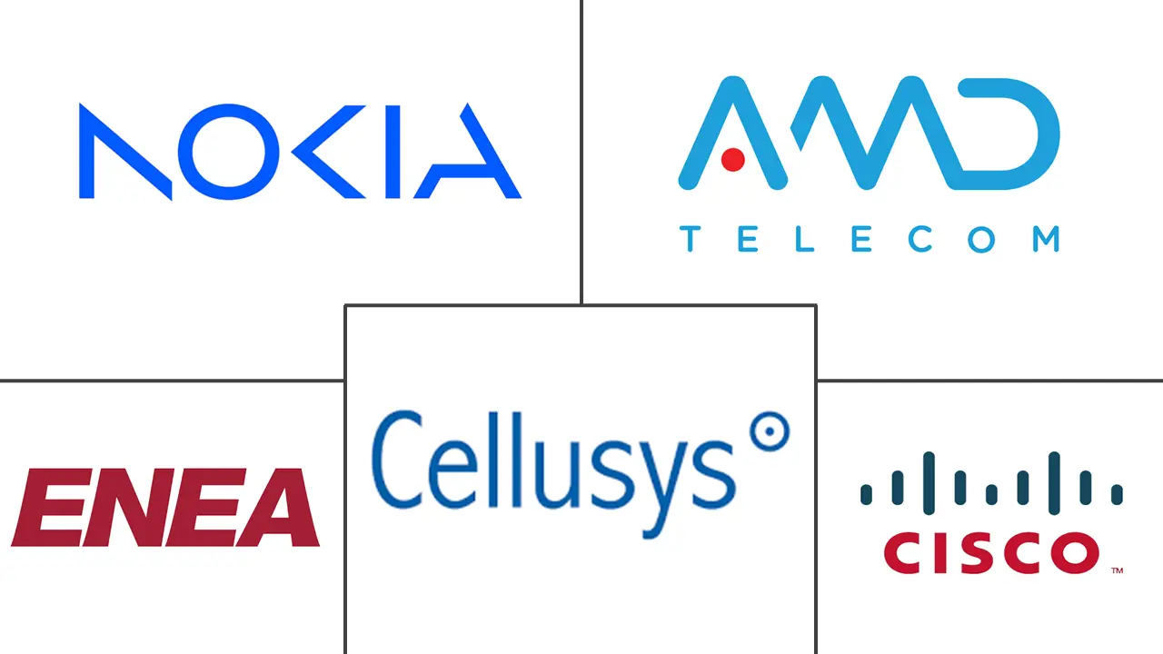 Major players in Diameter Firewall Software industry