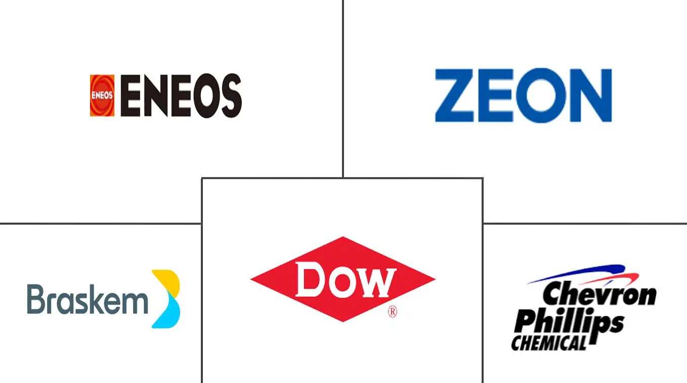 Principaux acteurs dans Marché du Dicyclopentadiène industrie