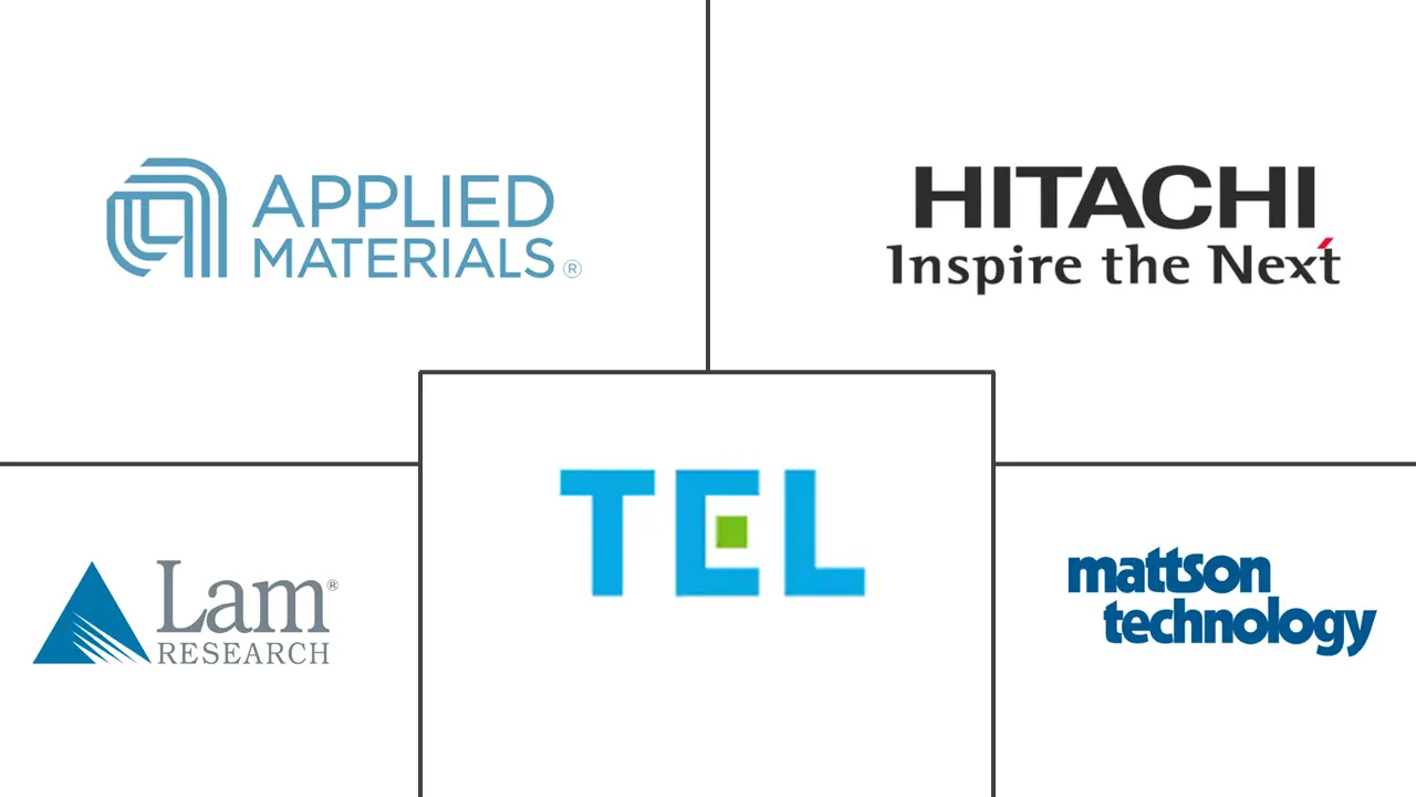 Dielectric Etchers Market Key Players Markt für dielektrische Ätzanlagen Hauptakteure