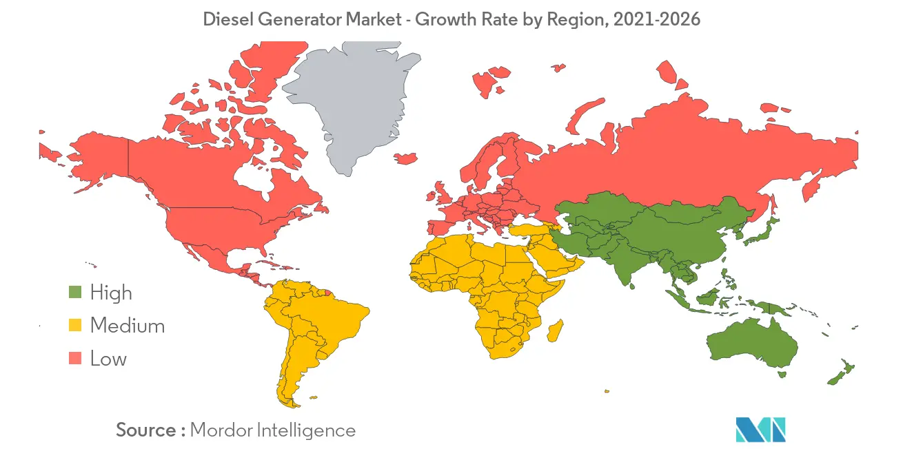 Diesel Generator MarketGrowth by Region