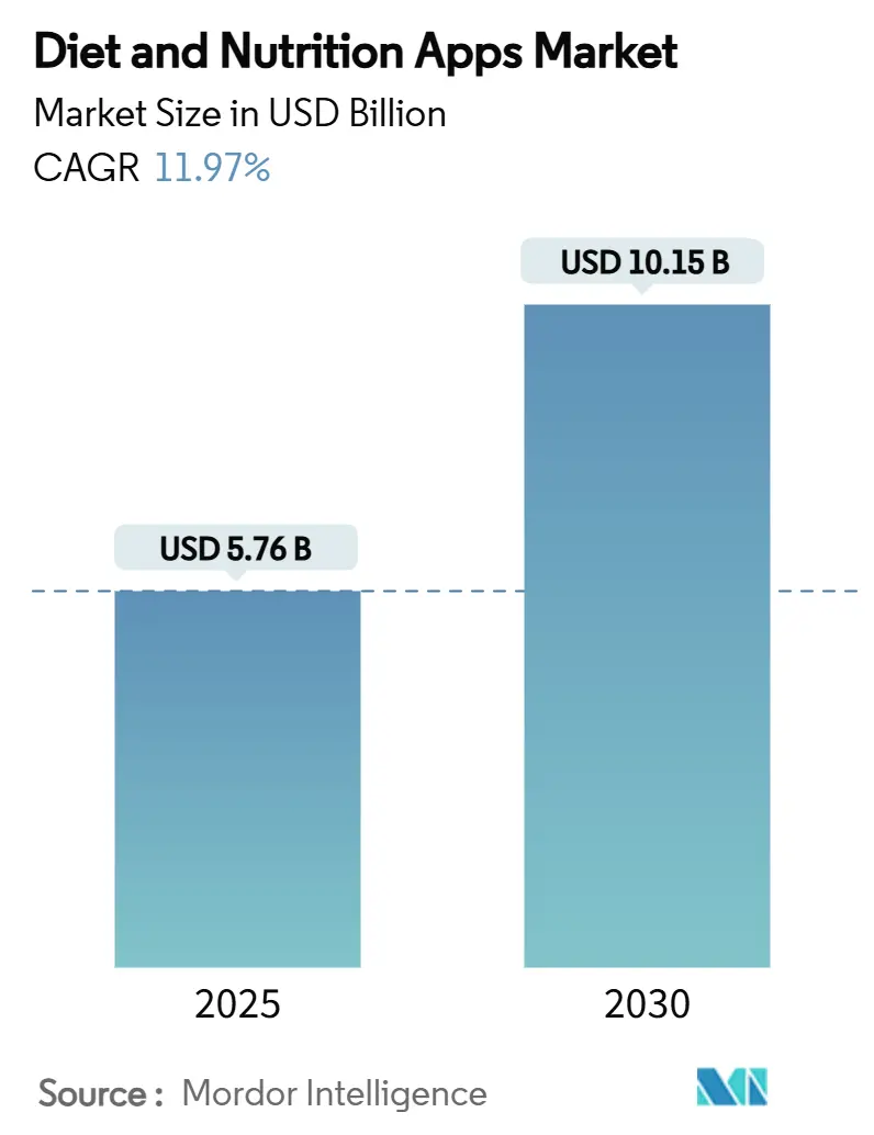 다이어트 및 영양 앱 먹튀없는 바카라사이트 아톰카지노(2025~2030년)