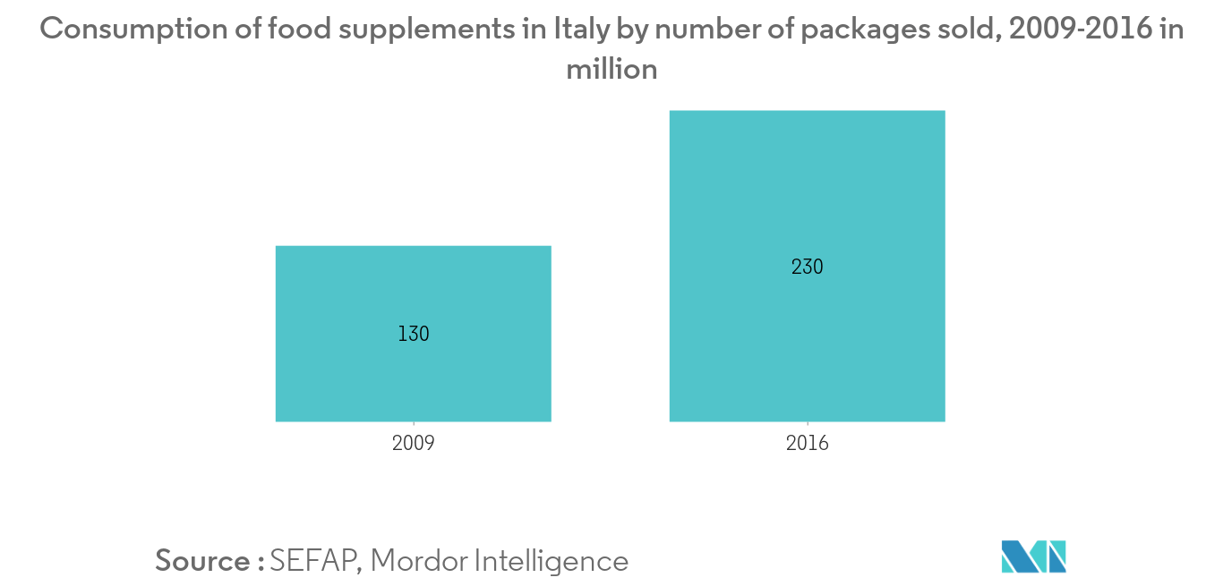 digestive health supplements market1