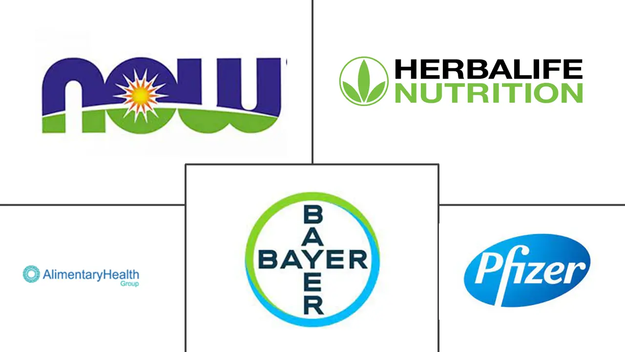 Digestive Health Supplements Market 2022 27 Industry Share, Size