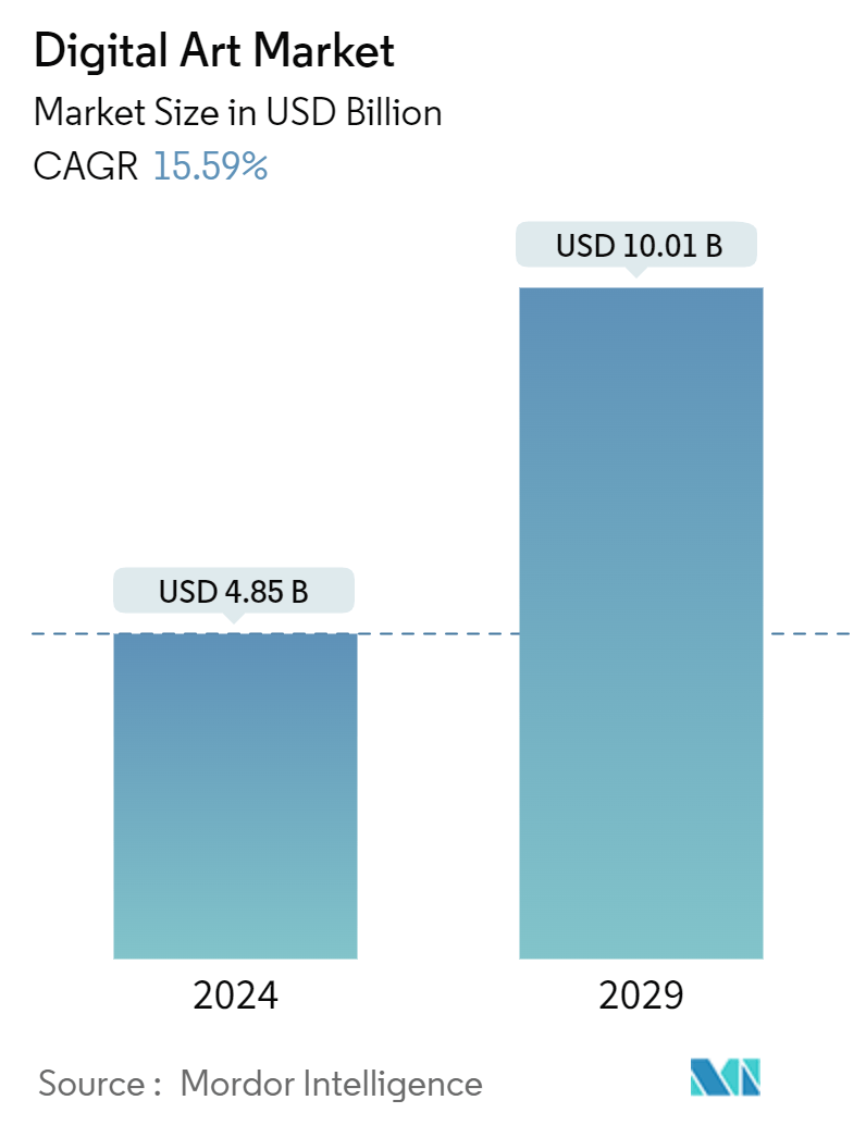 Digital Art Market Summary