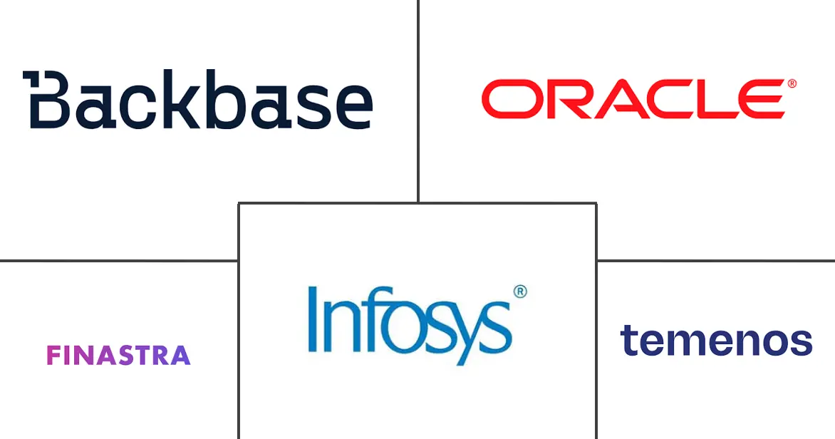 Major players in Digital Banking Platform industry