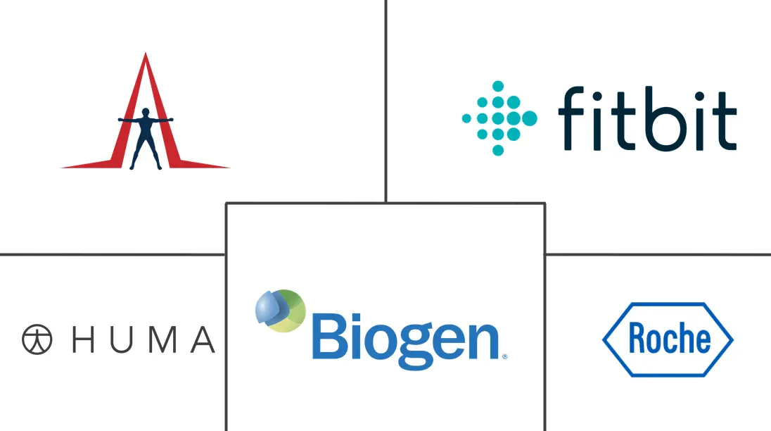 Principales actores en Mercado de Biomarcadores Digitales industria